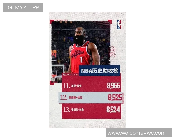 无冕之王的传奇故事哈登追赶历史得分榜首威少的精彩表现与挑战